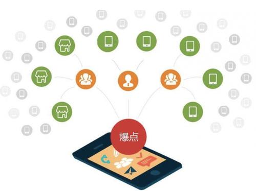 凤阳为什么越来越多的企业通过软文营销来引流